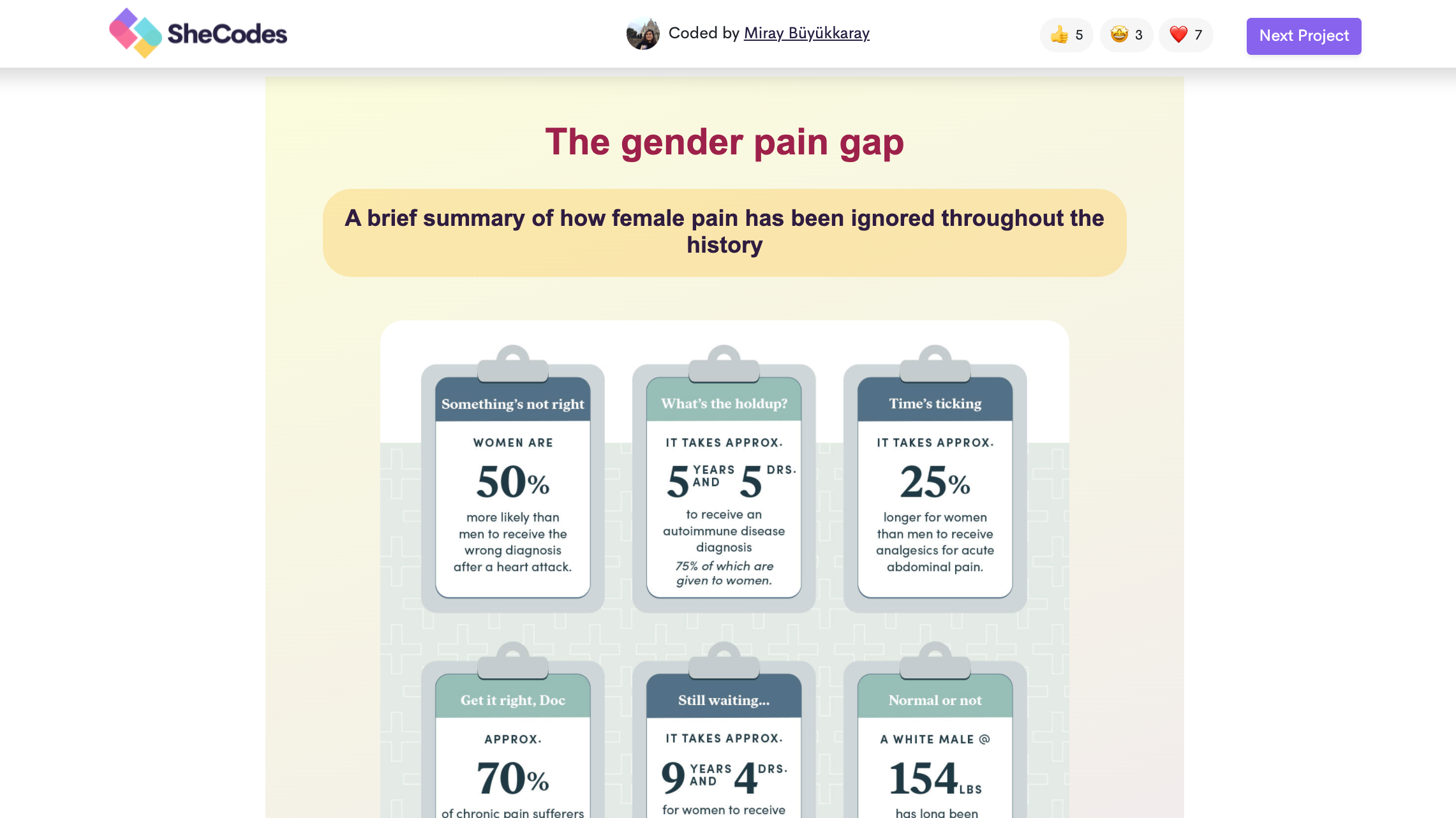 Gender Pain Gap Project Preview